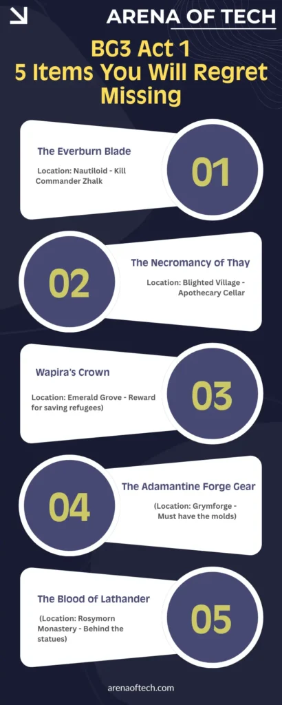 Infographic of the top 5 missable legendary items in Baldur's Gate 3 Act 1